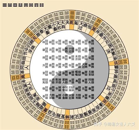 64卦象圖|周易64卦卦象图